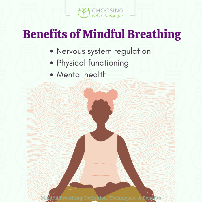 Breathing mindful mindfulness practice meditation pain can infographic fibromyalgia reduce reducing findatopdoc minute healthy living medical work sessions instructions causes