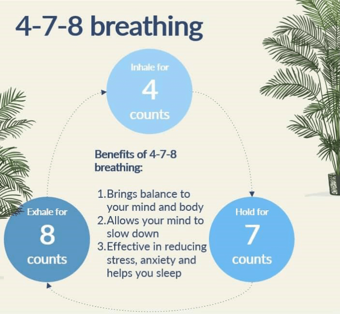 Breathing meditation exercises breath deepen practice relaxing 7th